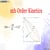 nth Order Kinetics